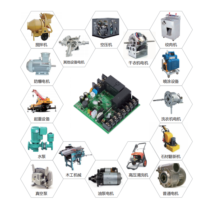 復(fù)興偉業(yè)變頻模塊七大優(yōu)勢(shì)，助推噴涂設(shè)備企業(yè)從自動(dòng)化向智能化轉(zhuǎn)型